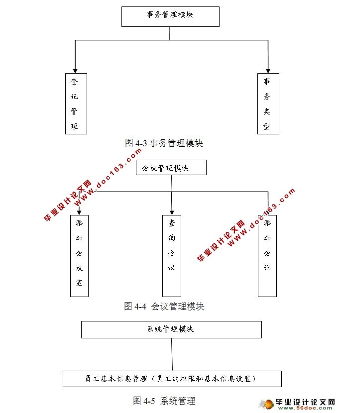 칫ԶϵͳOAʵ(Struts,MySQL)