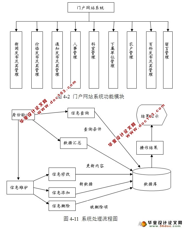 ʳŻϵͳʵ(JSP,MySQL)