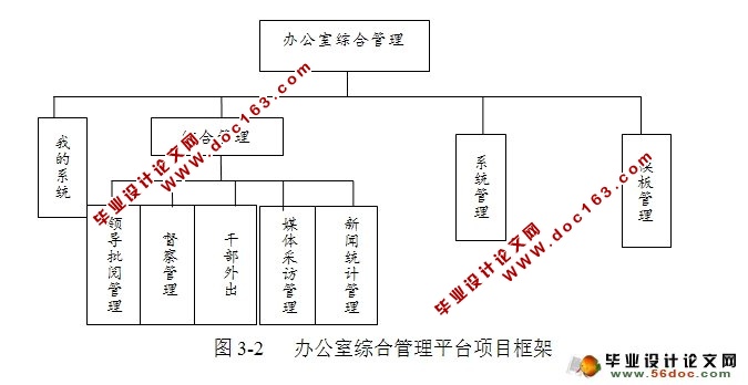 칫ۺϹƽ̨(JSP,Oracle)