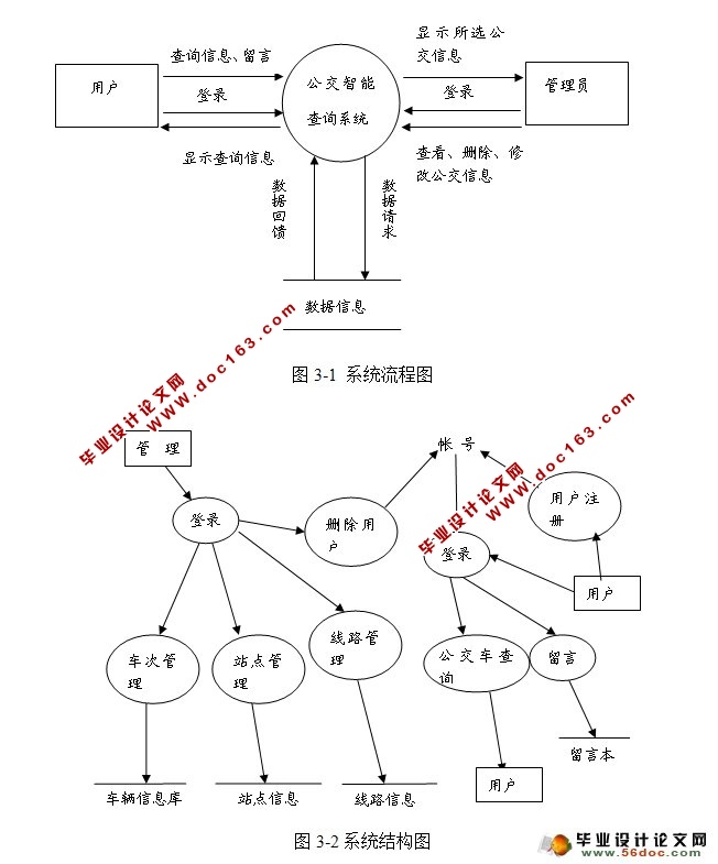 ѯϵͳƺʵ(JSP,SQLServer)