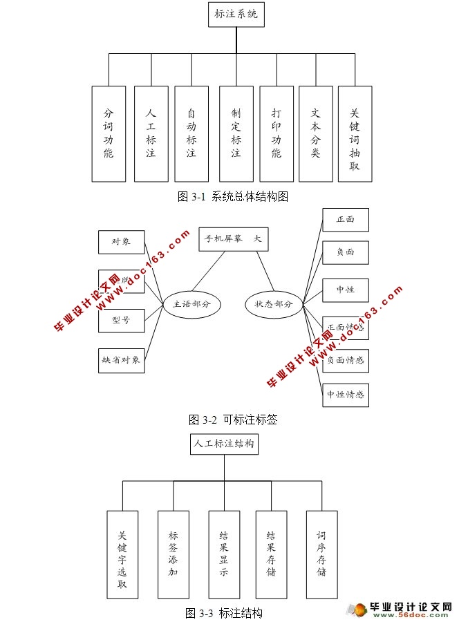 ڷִʵϱעϵͳʵ(JAVA,Eclipse,MySQL)