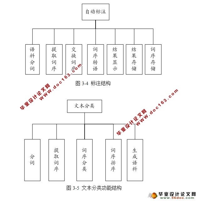 ڷִʵϱעϵͳʵ(JAVA,Eclipse,MySQL)