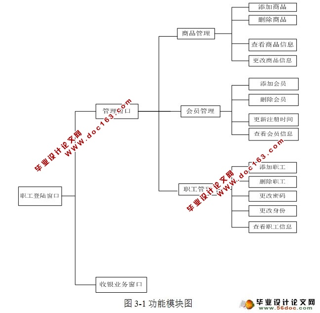 ϵͳʵ(Java,C/S,SQLServer)