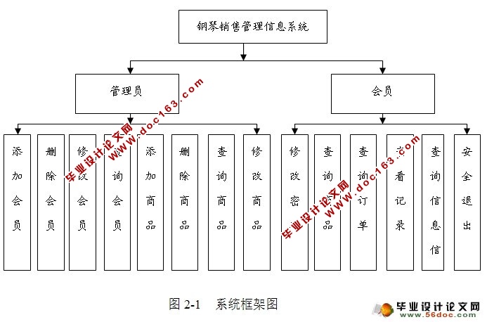 Webĸ۹Ϣϵͳ(JSP,Oracle)