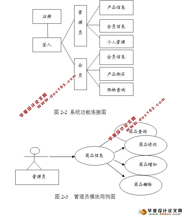 Webĸ۹Ϣϵͳ(JSP,Oracle)