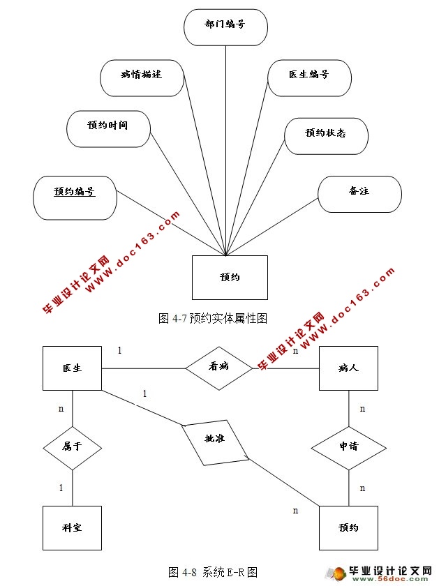 ԤԼҺŹϵͳʵ(SSH,SQLServer)