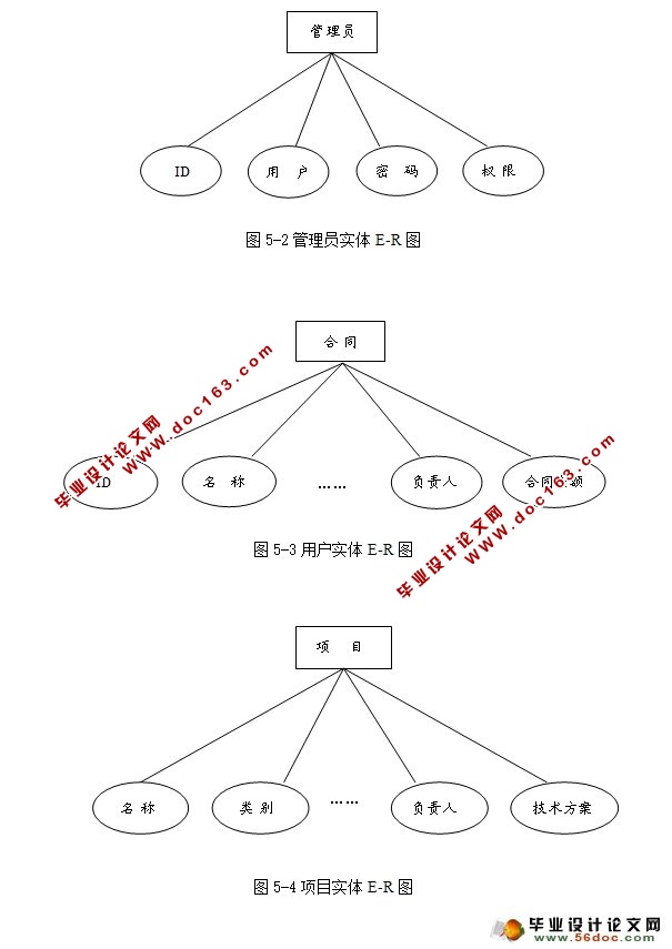 ҵĿϵͳʵ(SSH,MySQL)