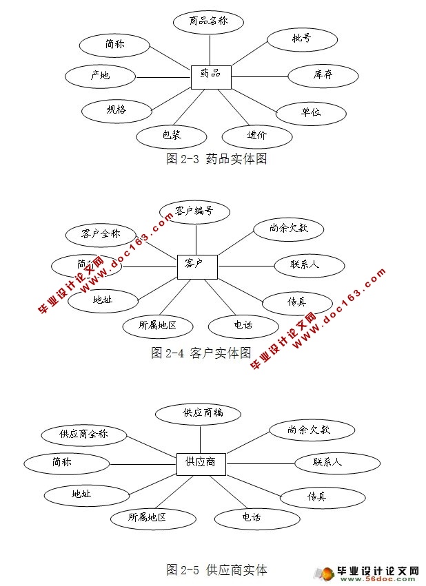 ҽԺҽҩϵͳʵ(JSP,SQLServer)