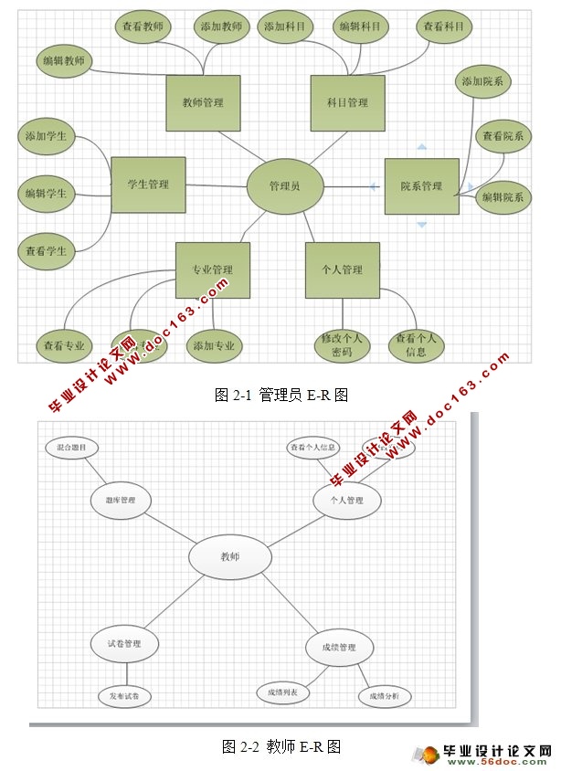 Web߿ϵͳʵ(JSP,MySQL)