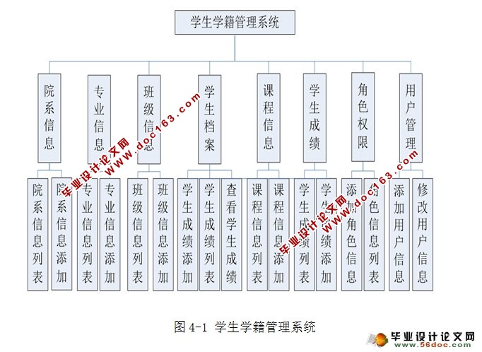 学生学籍管理系统的设计与实现(JSP,MySQL)