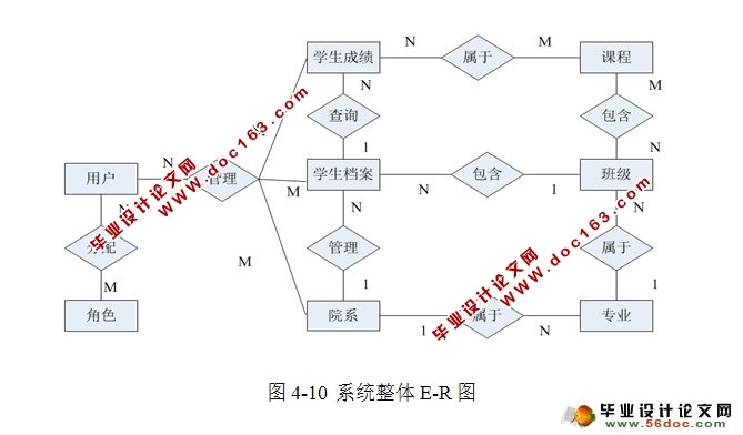 学生学籍管理系统的设计与实现(JSP,MySQL)