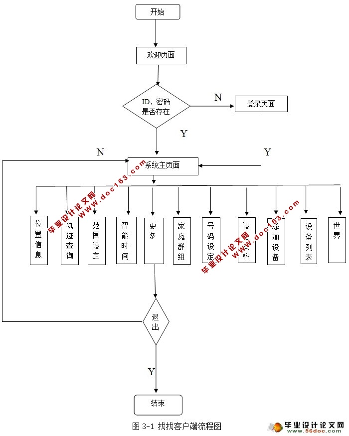 找找安卓Android客户端的设计与实现