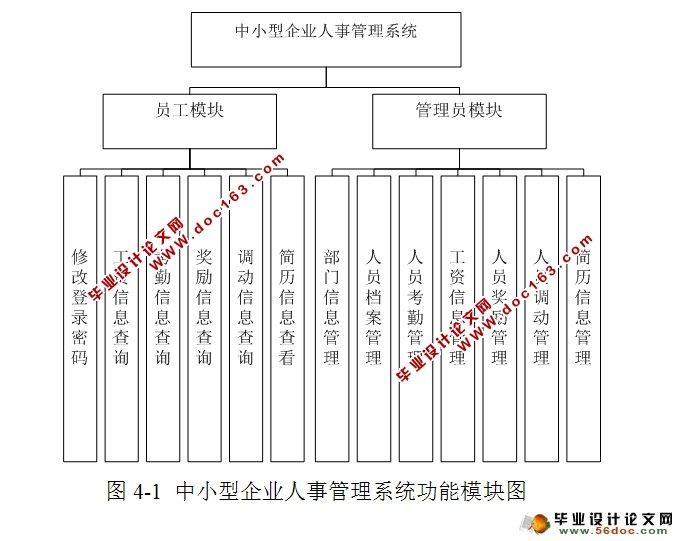 Сҵ¹ϵͳʵ(JSP,Servlet,MySQL)