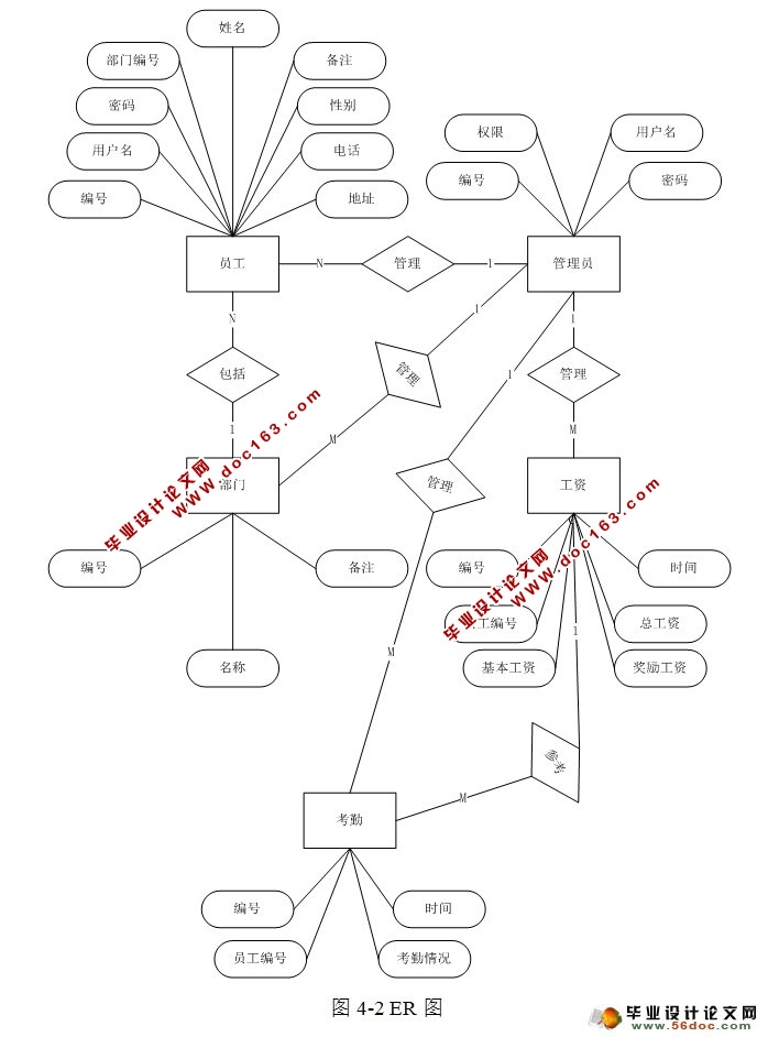 Сҵ¹ϵͳʵ(JSP,Servlet,MySQL)