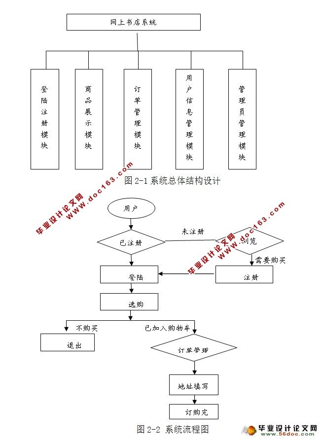 ϵͳʵ(Struts,MySQL)