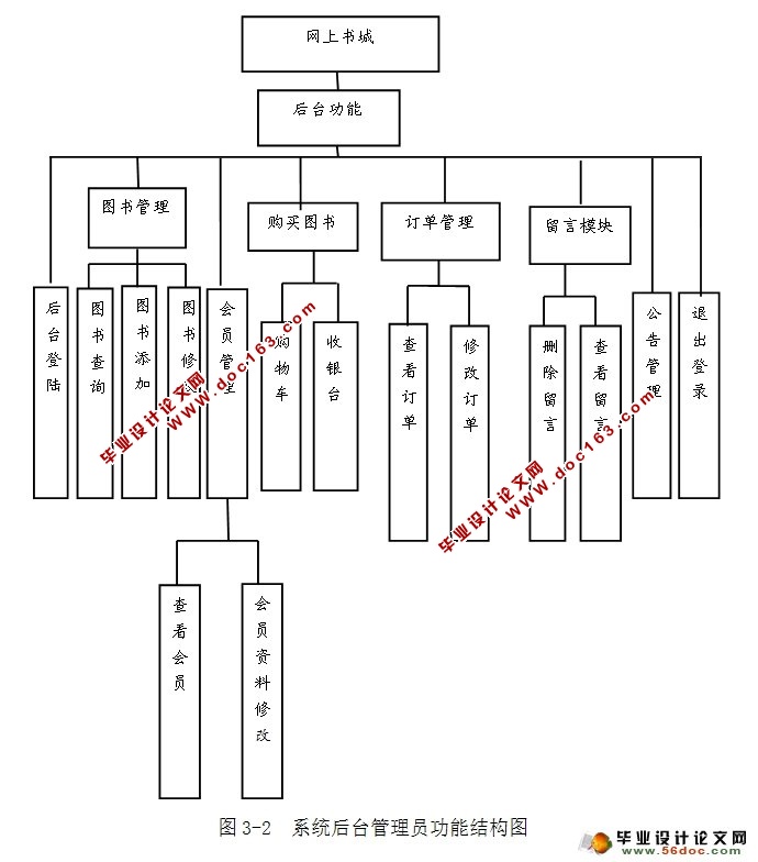 JSPϹϵͳʵ(SSH,SQLServer)