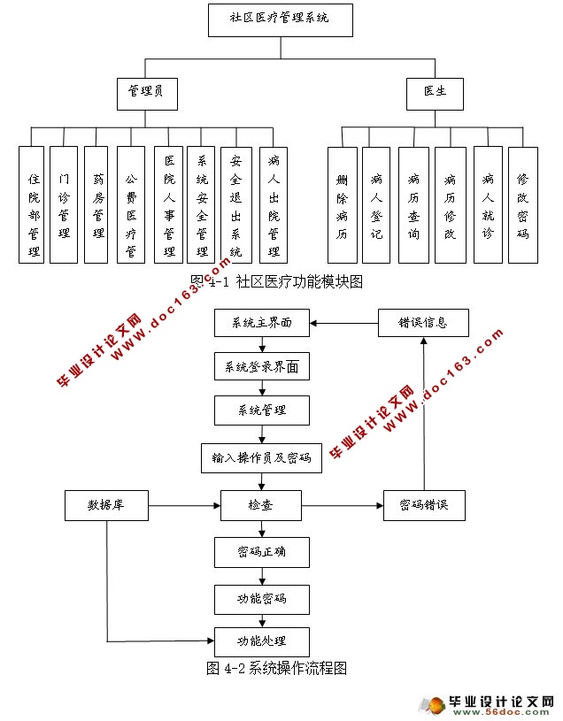 ҽƵӲϵͳʵ(SSH,MySQL)