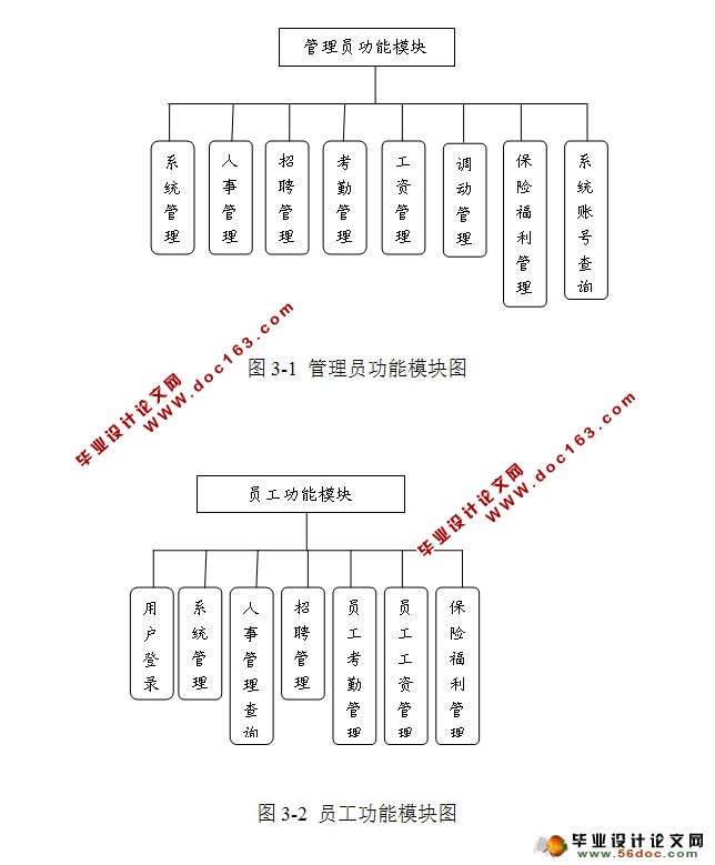 СҵԴϵͳʵ(SSH,MySQL)