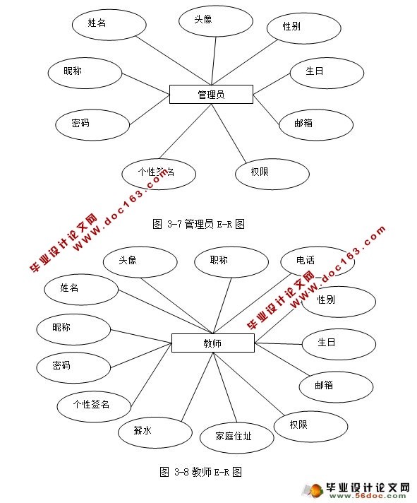 Doradoƽ̨ѧϰռʵ(MySQL)