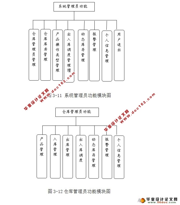 ִϵͳʵ(SSH,MySQL)