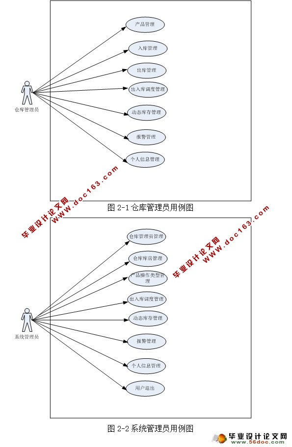 ִϵͳʵ(SSH,MySQL)