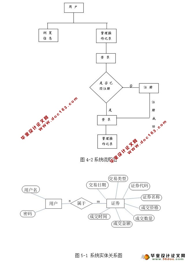 ͶʲƷķϵͳʵ(SSH,MySQL)