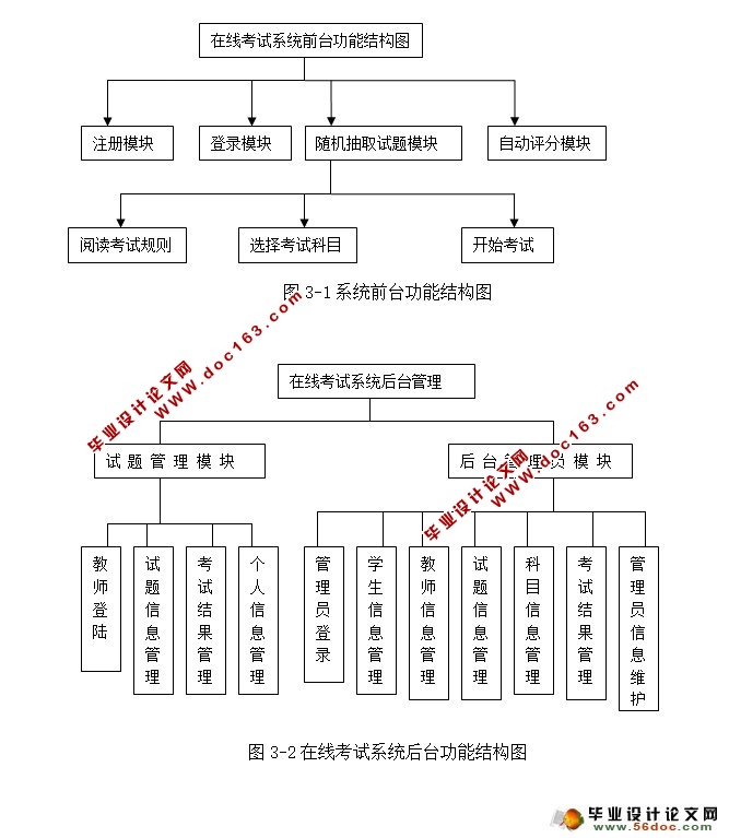 英语在线测试系统设计与实现(三用户)(JSP,MySQL)