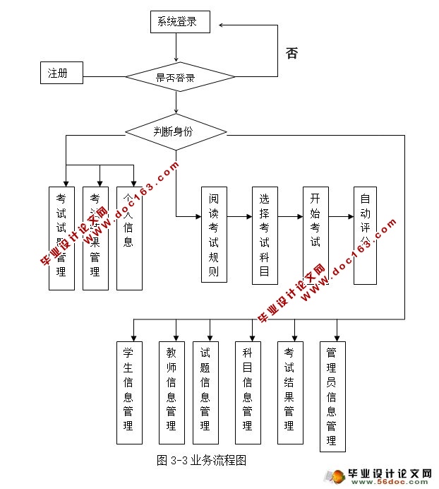 英语在线测试系统设计与实现(三用户)(JSP,MySQL)