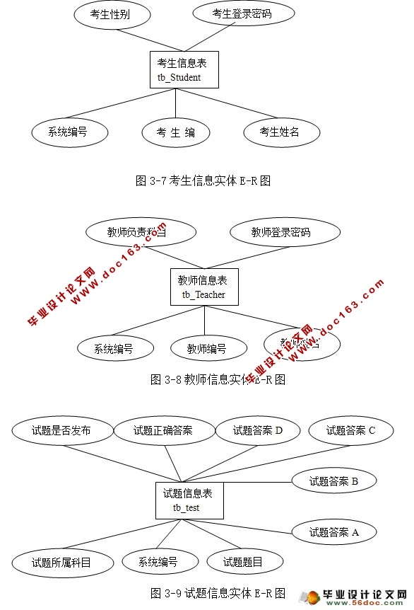 英语在线测试系统设计与实现(三用户)(JSP,MySQL)
