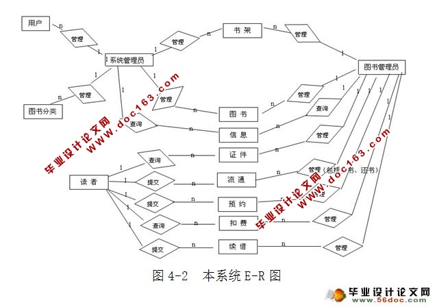 webͼϵͳʵ(SSH,MySQL)