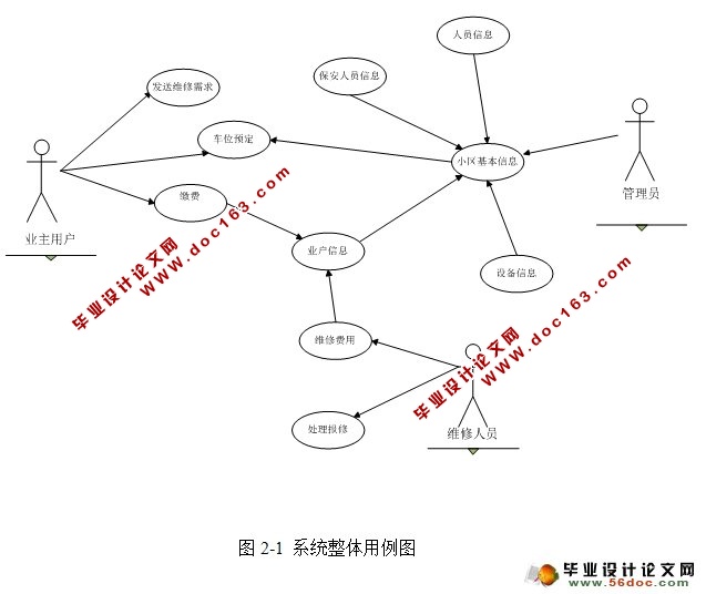 Сҵϵͳʵ(Struts2,Hibernate,MySQL)