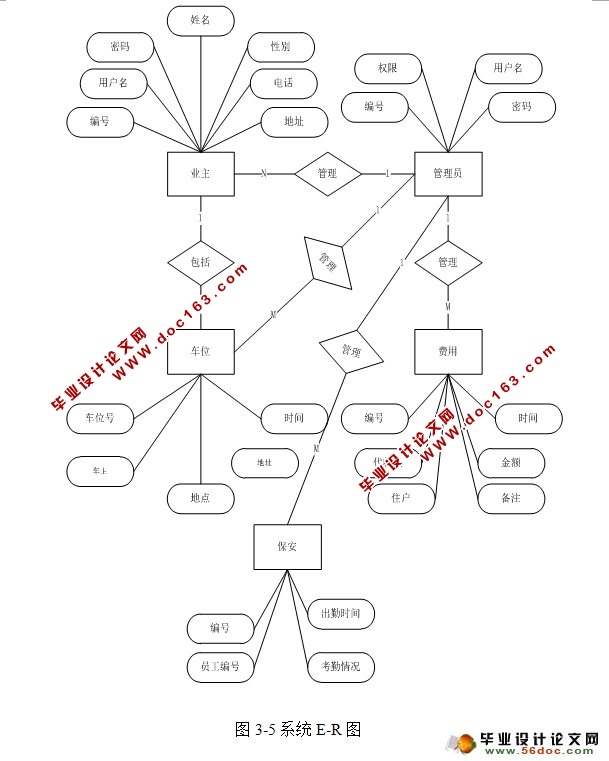 Сҵϵͳʵ(Struts2,Hibernate,MySQL)