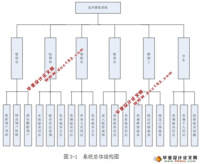 ѧϵͳʵ(MySQL)