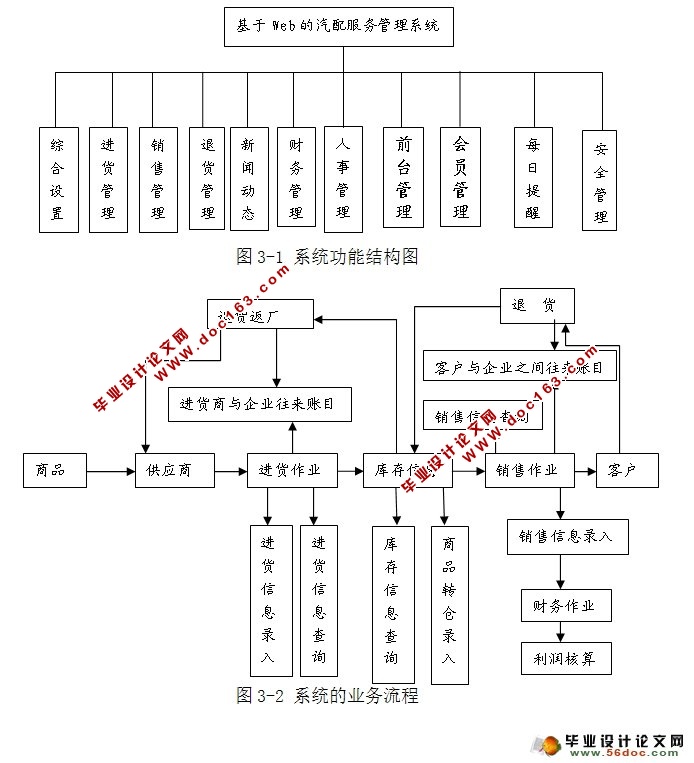 Webϵͳ-ģ(SSH,Oracle)