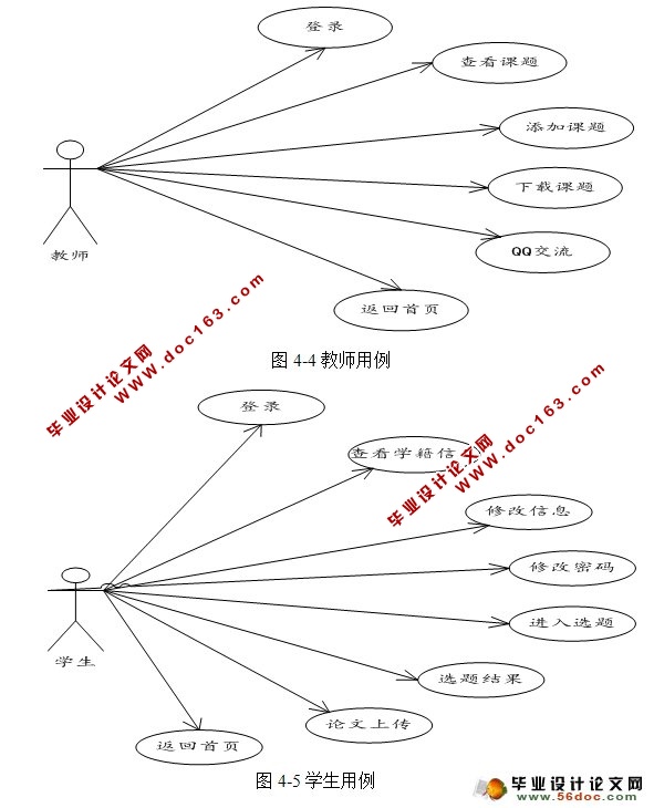 ҵϢϵͳʵ(Struts2,Hibernate,MySQL)