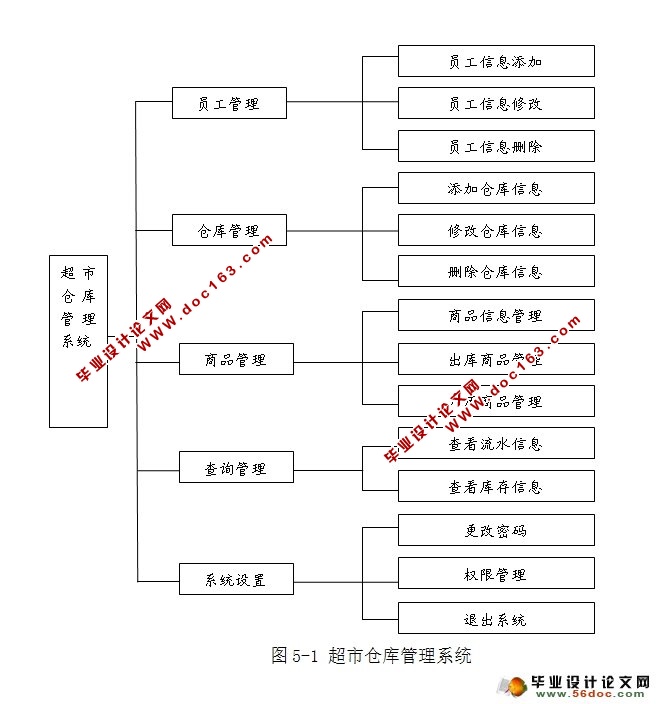 вֿϵͳʵ(MySQL)