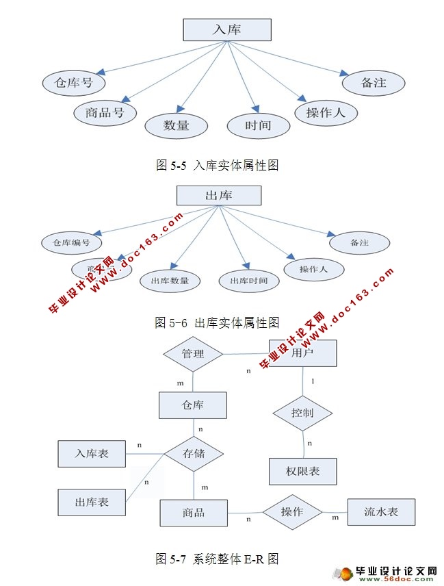 вֿϵͳʵ(MySQL)