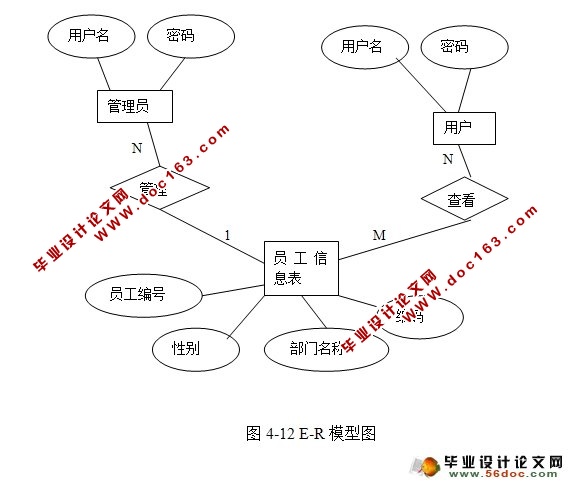 Դϵͳʵ(SSH,MySQL)