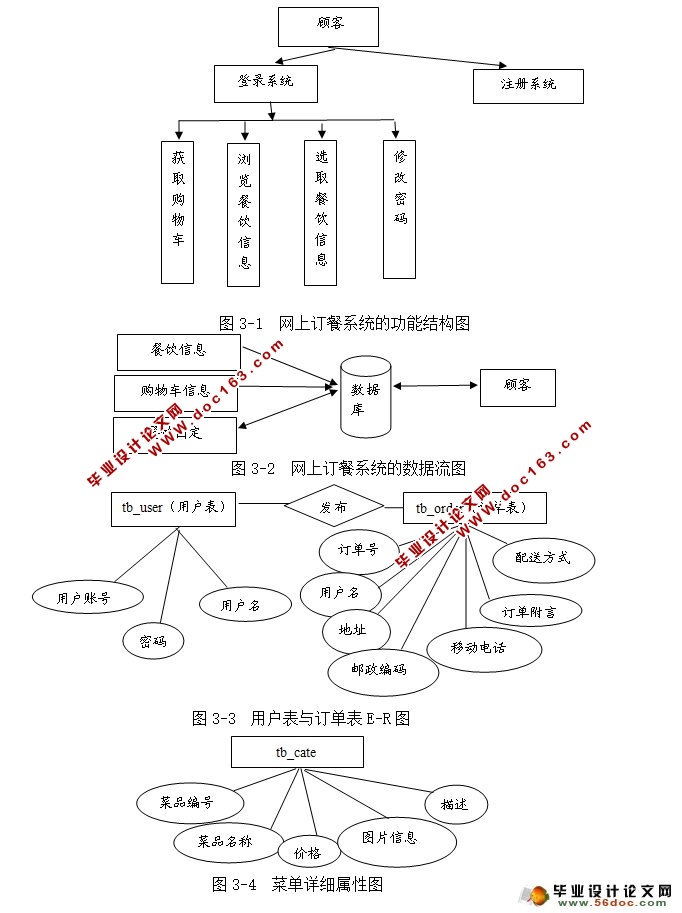 ϶ϵͳʵ(Netbeans,Myeclipse,MySQL,SQLServer)