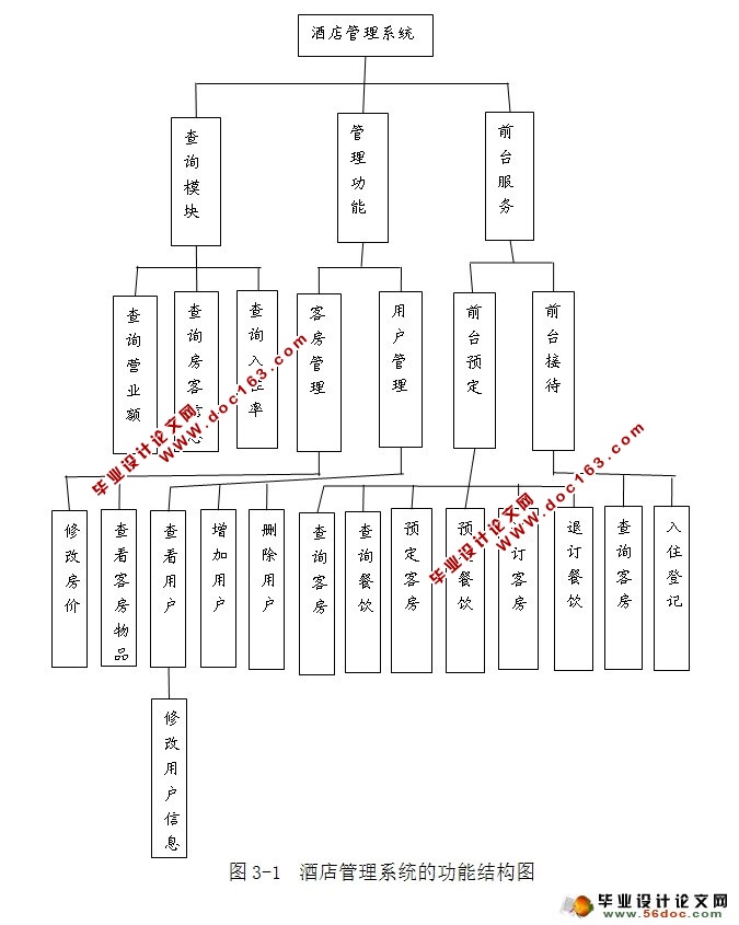 Ƶϵͳʵ(Myeclipse,MySQL)