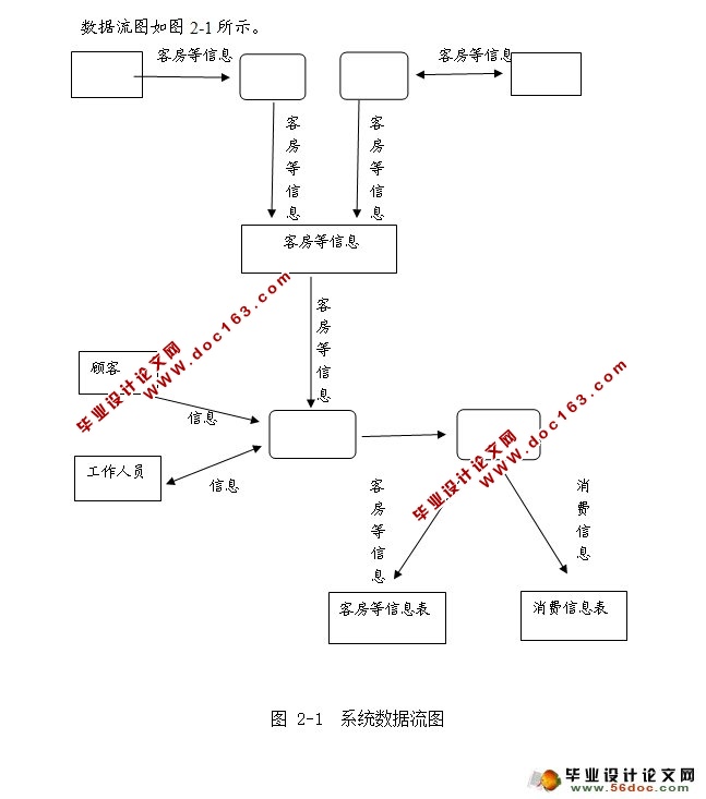 Ƶϵͳʵ(Myeclipse,MySQL)