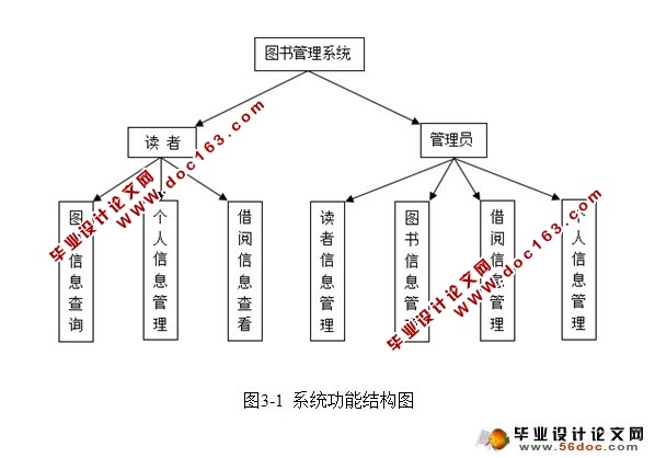 ͼϵͳʵ(SSI,MySQL)