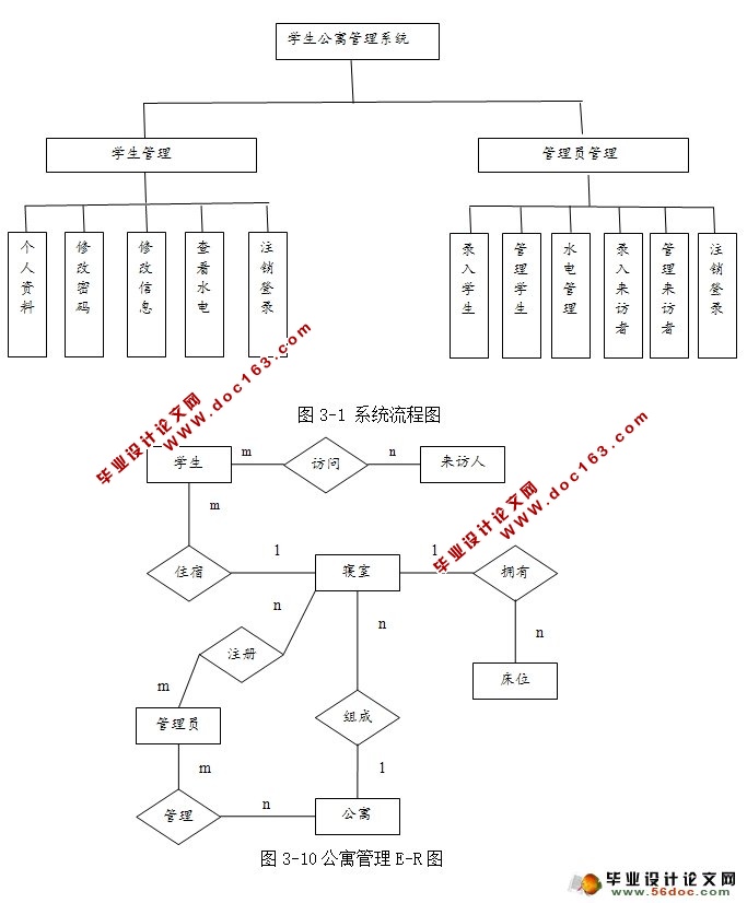 ѧԢϵͳʵ(MySQL)