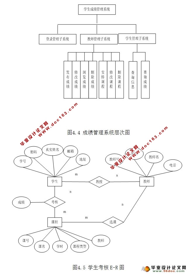 ѧɼϵͳʵ(MySQL)