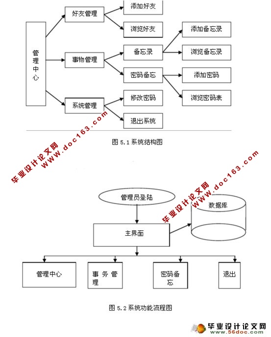 Ϣϵͳʵ(MySQL)