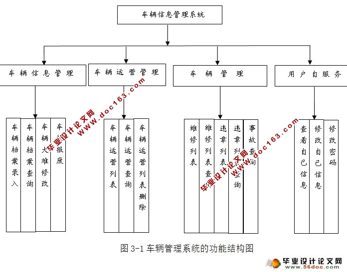 超市商品管理系统的设计与实现(SQLServer)