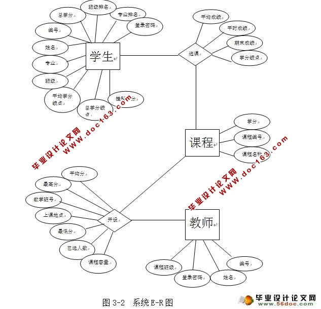 ѧɼϵͳʵ(û:Ա,ʦ,ѧ)(MySQL)