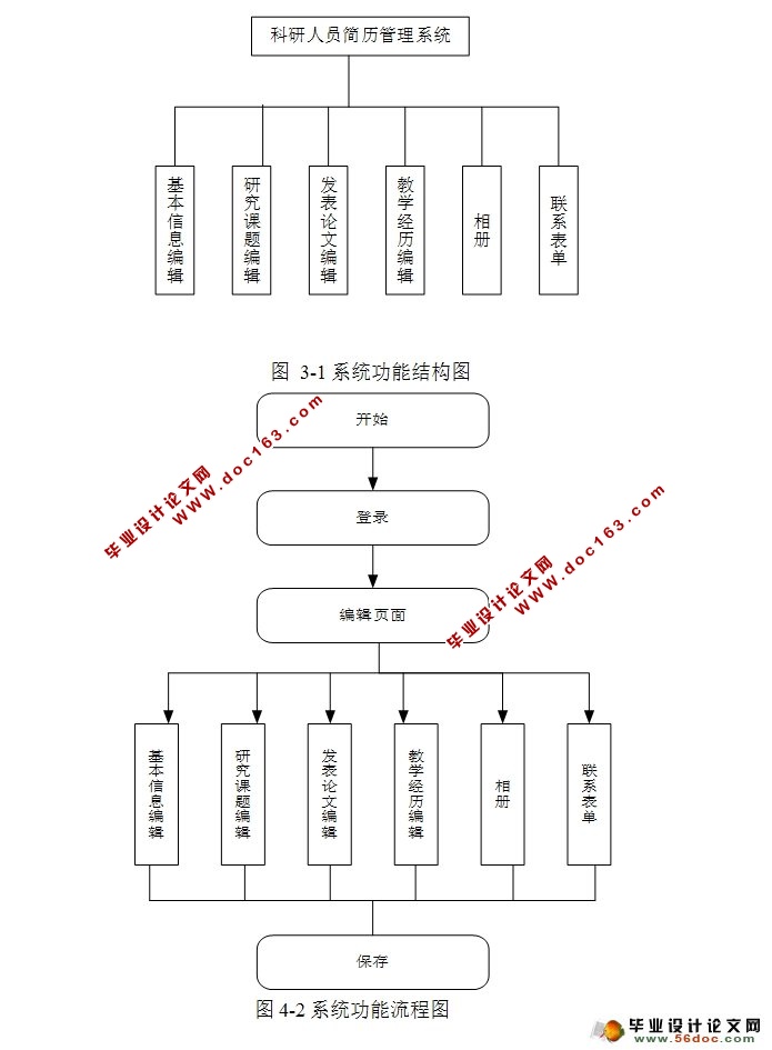 Ա޸ϵͳʵ(JSP,MySQL)