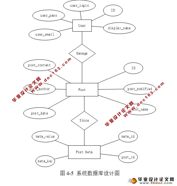 Ա޸ϵͳʵ(JSP,MySQL)