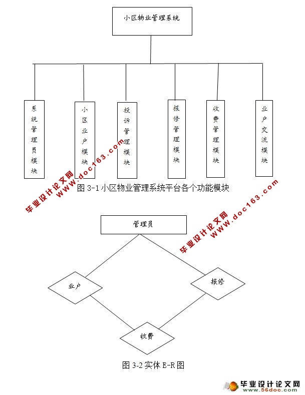 Сҵϵͳʵ(SQLServer)